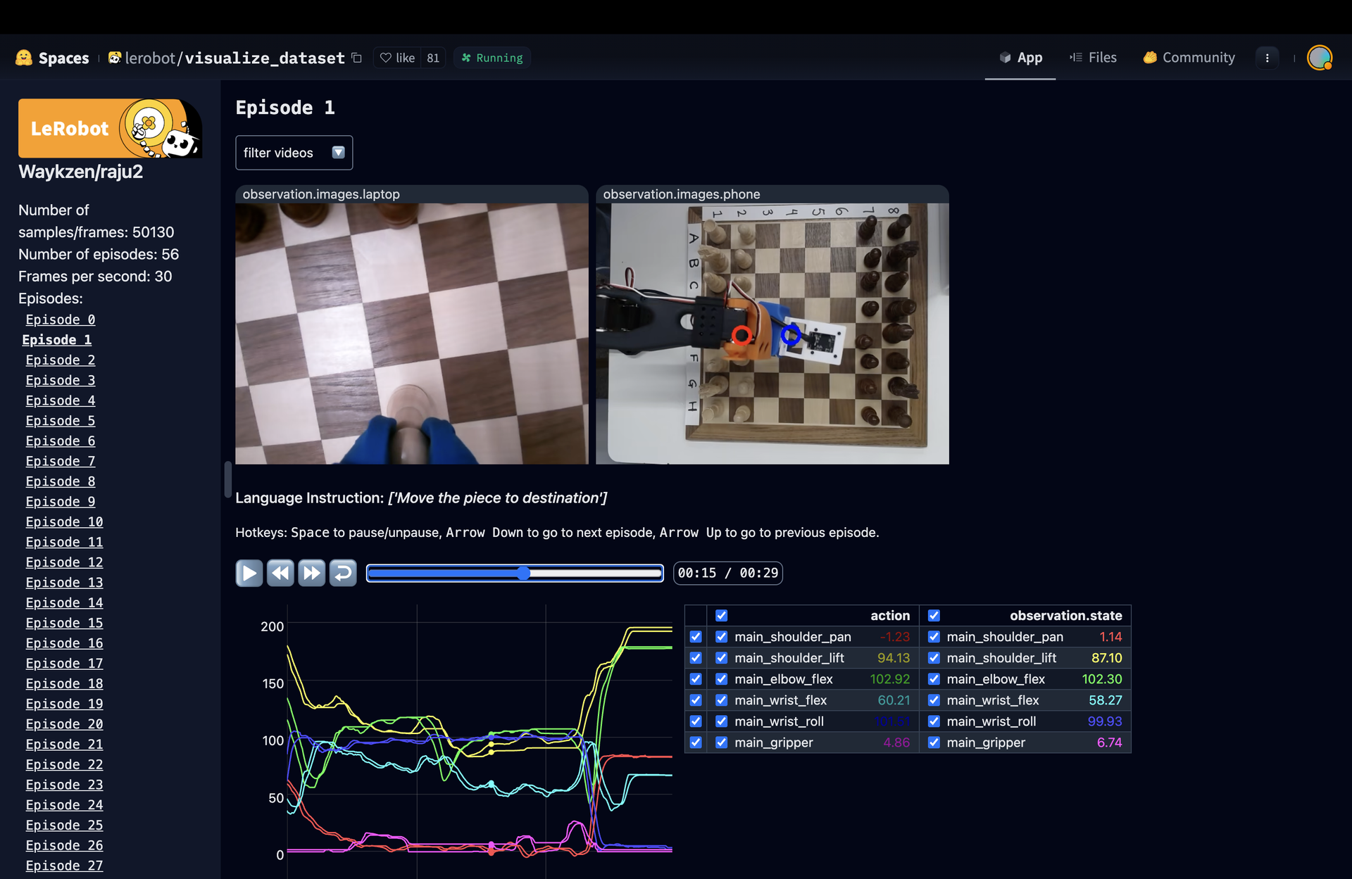 Visualization of the chess move planning system