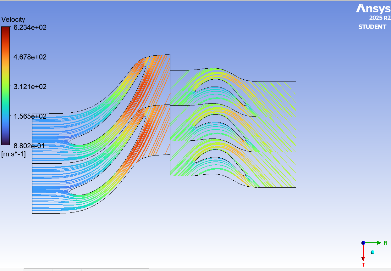 CFD simulation of flow patterns